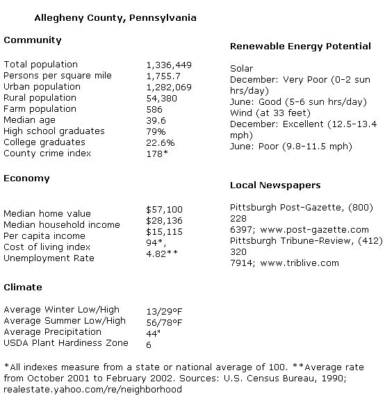 Statistics for Allegheny County, Pennsylvania.